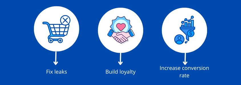 Benefits of CRO
