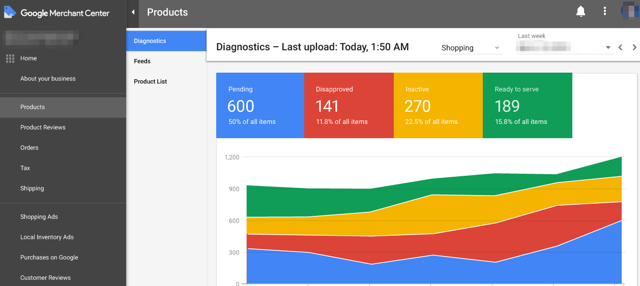 Google Merchant Center diagnostics Google Merchant Center diagnostics