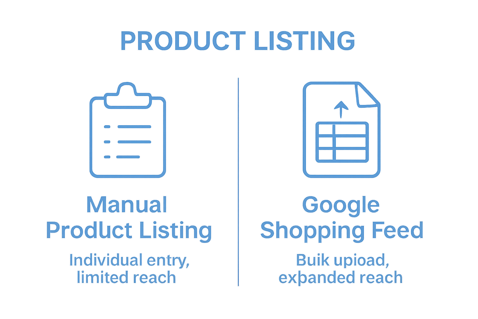 Comparison of manual listing versus Google Shopping feed approaches